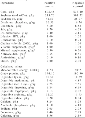 Table 3 - Feed  and  nutritional composition of the growth/
