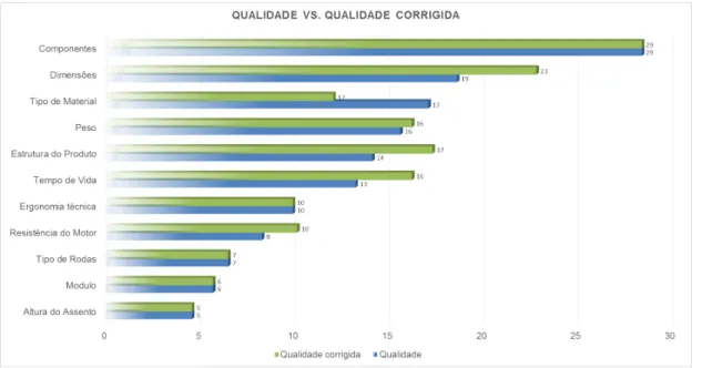 Figura 2.8: Qualidade do Produto