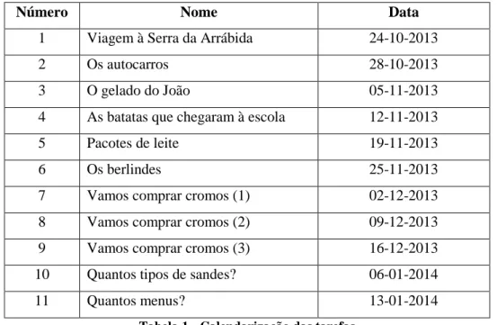 Tabela 1 - Calendarização das tarefas 