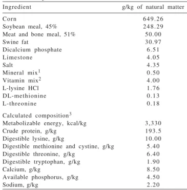 Table 1 - Percentage and nutritional compositions of the experimental diets