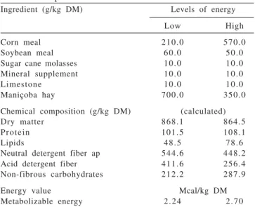 Table 2 - Chemical-bromatological composition of the experimental diets