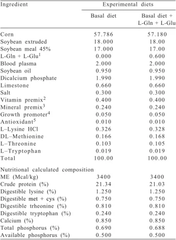 Table 2 - Composition and nutritional values of experimental diets fed to piglets from 35 to 49 days of age