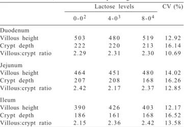 Table  5  - Performance of piglets fed diets with lactose, assessed from 21 to 35 and from 21 to 49 days of age 1
