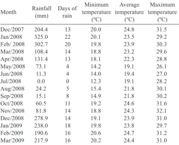 Table  2  -  Composition  of  the  concentrate  supplements  utilized  during the postweaning phase, from January to April  2008