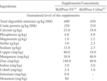 Table  3  -  Composition  of  the  protein-energy  supplement  and  concentrates utilized during the ﬁnishing phase