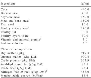 Table 1 - Ingredient and chemical composition of the experimental diet
