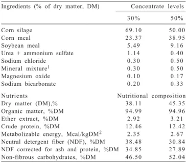 Table 2 - Proportion of ingredients, percentage and nutritional composition of experimental diets