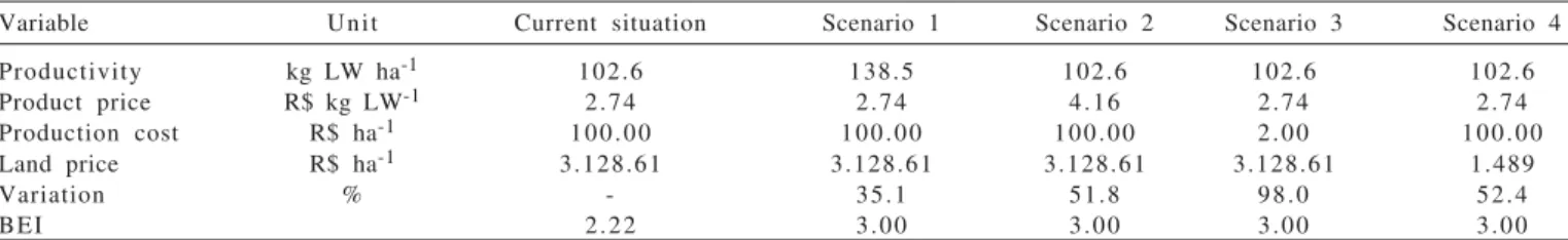 Table 3 - Alternative scenarios of bioeconomic efficiency of beef cattle production in the state of Rio Grande do Sul