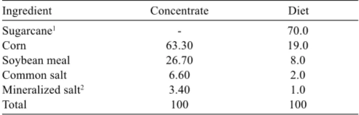 Table 2 - Chemical composition of the sugarcane silage with different levels of calcium oxide (CaO) or urea and of the concentrate, in the  natural matter
