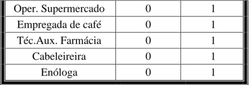 Tabela 5 Nível cultural dos pais 