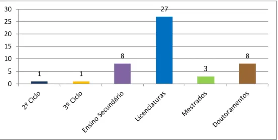 Gráfico 5 - Habilitações literárias dos pais 10205 130510152025Entre os 29 e 34anosEntre os 35 e 39anosEntre os 40 e 44anos &gt; 45 anos1182738051015202530