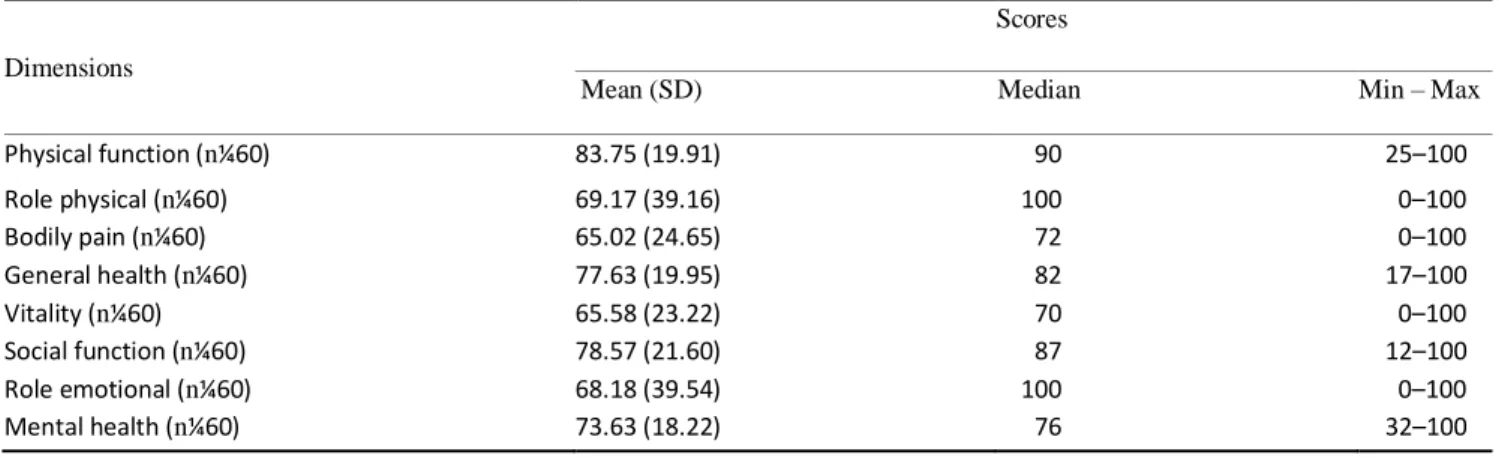 Table 3  Scores reported by caregivers of persons with paraplegia (n¼60) on each dimension of the SF-36