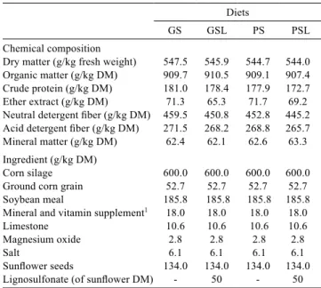 Table  2  -  Chemical  composition  and  in  vitro  digestibility  of  concentrates and corn silage 