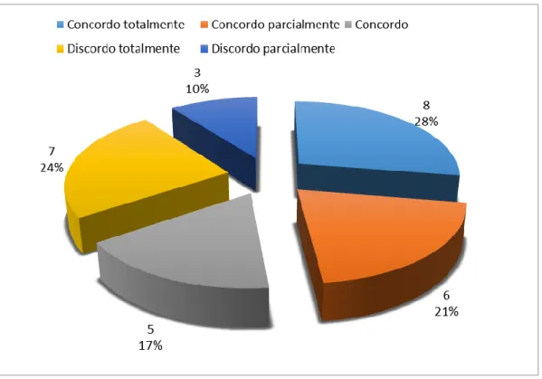 Gráfico 6. Adequação do Modelo de Formação 