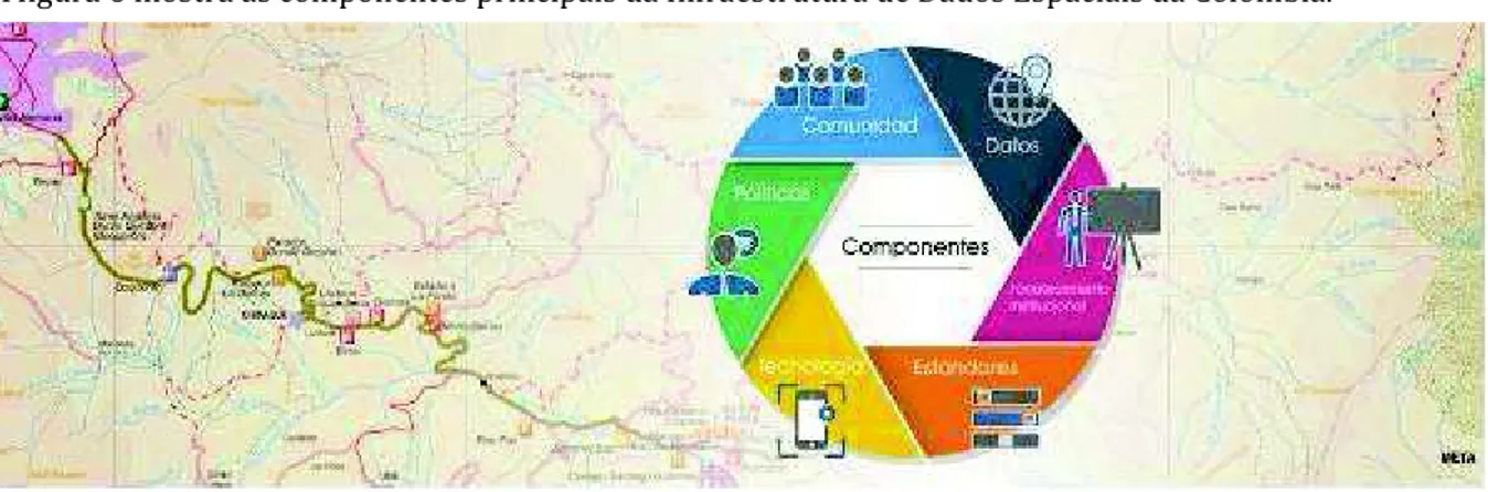 Figura 6. Componentes da ICDE  Fonte: ICDE, 2018. 