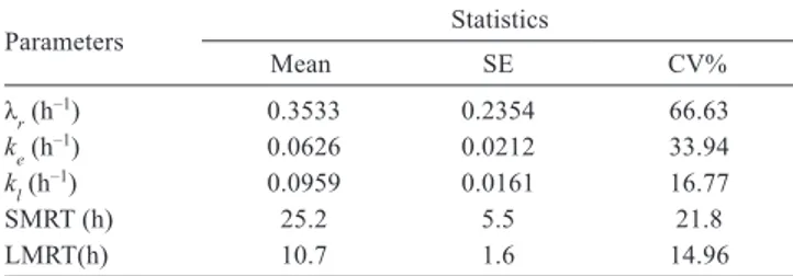 Table 5 - Summary of comparisons between observed and predicted values and respective P-values within parentheses