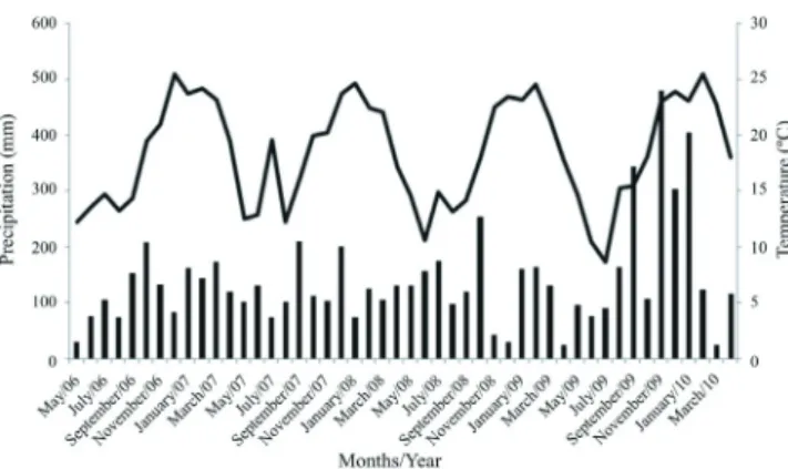 Figure 1 - Monthly precipitation (mm) and average temperature  (°C) from May 2006 to May 2010.