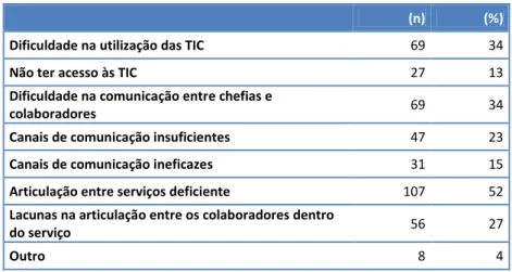 Tabela 20 - Importância da comunicação interna 