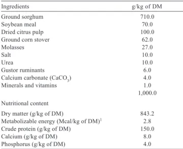 Table 1 - Ingredients and chemical composition of diet 