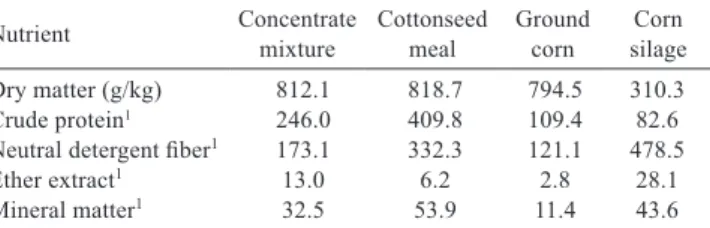 Table  1  -  Proportions  of  the  ingredients  in  the  concentrate  mixture