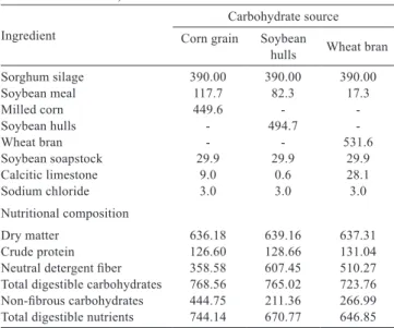 Table  1  -  Participation  of  the  ingredients  and  nutritional  composition of the experimental diets (g/kg of dry  matter)