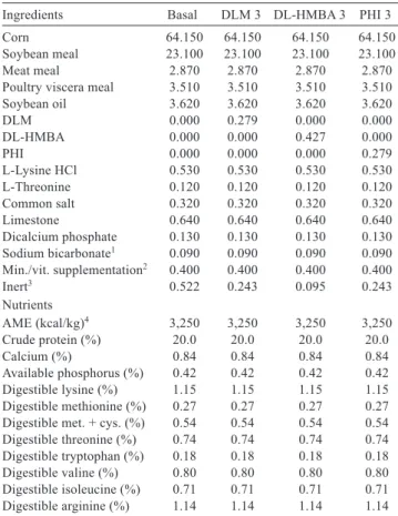 Table 1 - Diet composition (%, as is)