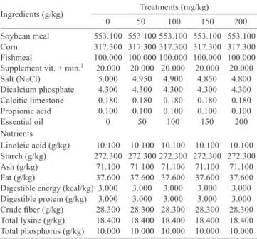 Table 1 - Composition of experimental diets with different levels  of  the  compound  made  from  essential  oils  for  Nile  tilapia broodstock diets