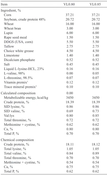 Table 1 - Composition of experimental diets (as-fed basis)
