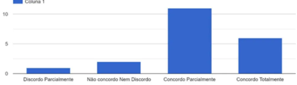 Gráfico 4: Práticas dos Enfermeiros na área das precauções de isolamento 
