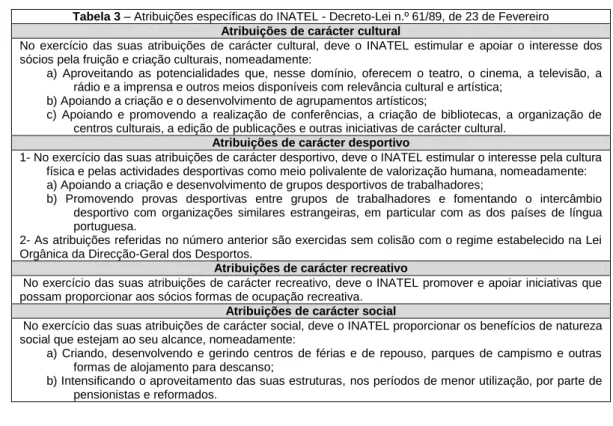Tabela 3 – Atribuições específicas do INATEL - Decreto-Lei n.º 61/89, de 23 de Fevereiro  Atribuições de carácter cultural  