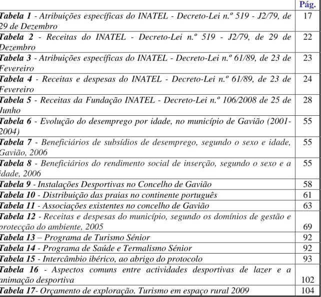 Tabela 1 - Atribuições específicas do INATEL - Decreto-Lei n.º 519 - J2/79, de  29 de Dezembro 