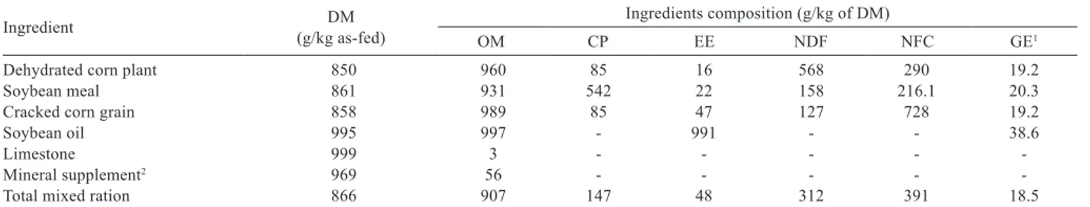 Table 1 - Ingredient and chemical composition of the diet