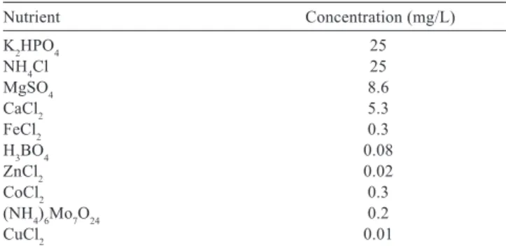 Table  2  -  Ingredient  composition  (as  is  basis)  of  experimental  diets used to measure in vivo digestibility of bioﬂocs in juvenile marine shrimp