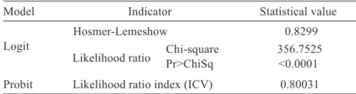 Table 1 - Statistics of ﬁtting of the models