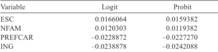 Table 3 - Marginal effects