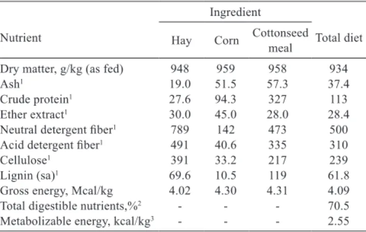 Figure 1 - Chronological plan for RFI growth  (males and females),  RFI met  (males), and measurement of enteric CH 4  (males  and females) in the experimental period