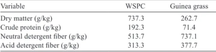 Table  1  -  Chemical  values  of  waste  from  soybean  pre-cleaning  (WSPC) and guinea grass