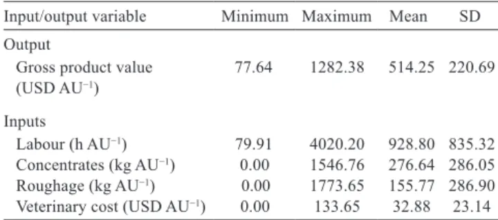 Table 2 - Summary statistics for variables used in the efﬁciency analysis