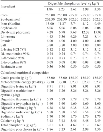 Table 1 - Nutritional and proximate composition of experimental  diets for barrows from 50 to 80 kg