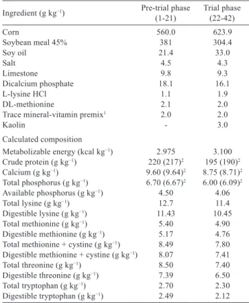 Table 1 - Centesimal and calculated composition of the diets given  in the periods of 1-21 and 22-42 days of age