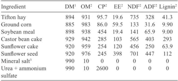 Table 2 - Proportion of ingredients and chemical composition of  experimental diets