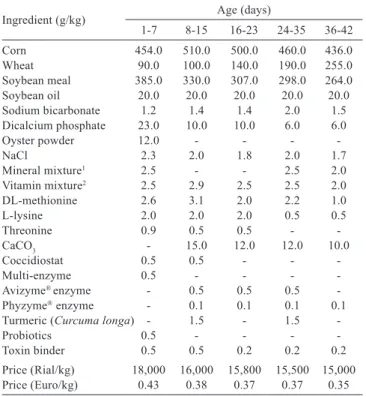 Table 1 - Ingredient composition of the experimental basal diet  fed to broiler chickens