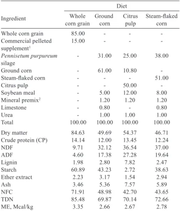 Table 1 - Ratio of ingredients and nutritional composition of diets  (%), on a dry matter basis