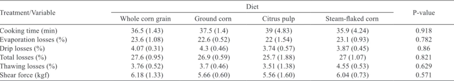 Table 4 - Predicted means and standard error of the means (in parentheses) for losses during the cooking and thawing processes and shear  force of beef strip steak from Nellore bulls