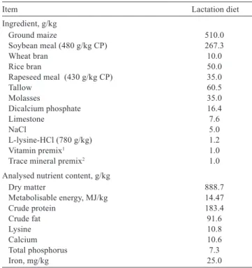 Table 1 - Composition of experimental diets (as-fed basis)