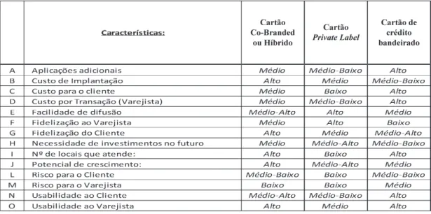 Figura 5. Avaliações atribuídas às alternativas.