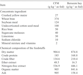 Table  1  -  Ingredients  of  the  concentrate  feed  mixture  (CFM)  and  chemical  composition  of  feedstuffs  used  in  the  experiment