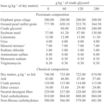 Table  1  -  Chemical  composition  of  ingredients  (g  kg −1   of  dry  matter) 