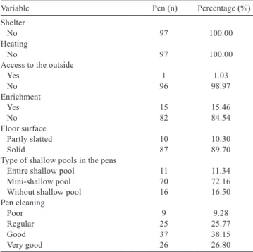 Table 5 - Problems of the animals (n = 299) in hospital pens