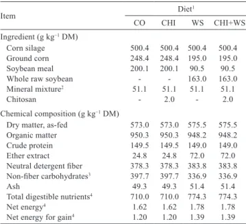 Table 1 - Ingredients and chemical composition of the experimental  diets Item Diet 1 CO CHI WS CHI+WS Ingredient (g kg −1  DM) Corn silage   500.4  500.4  500.4  500.4 Ground corn  248.4  248.4  195.0  195.0 Soybean meal  200.1  200.1  90.5  90.5
